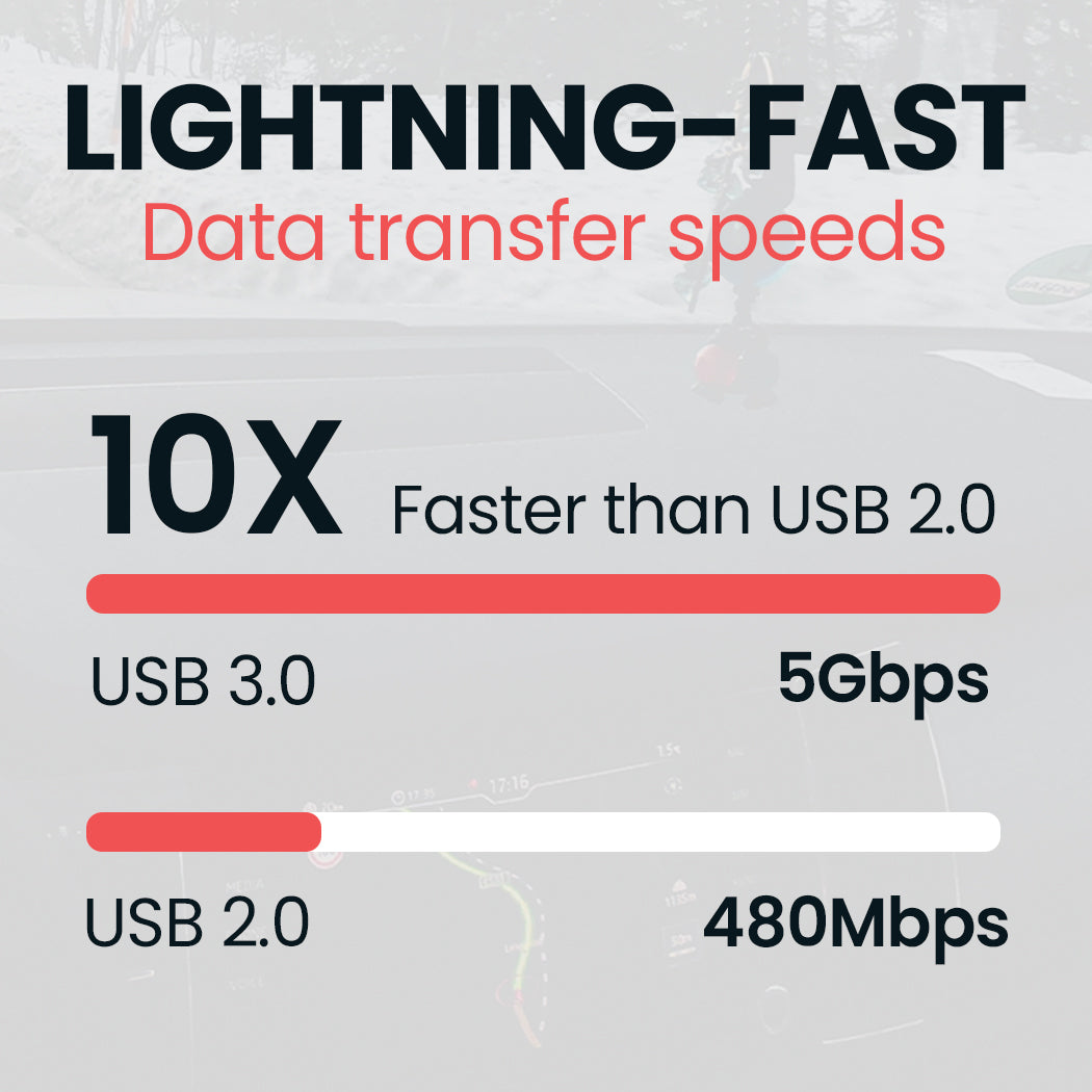 High Speed 2 in 1 Memory Card Reader, TYPE C/USB