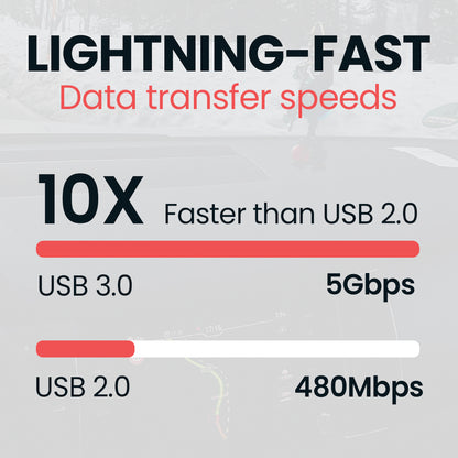 High Speed 2 in 1 Memory Card Reader, TYPE C/USB